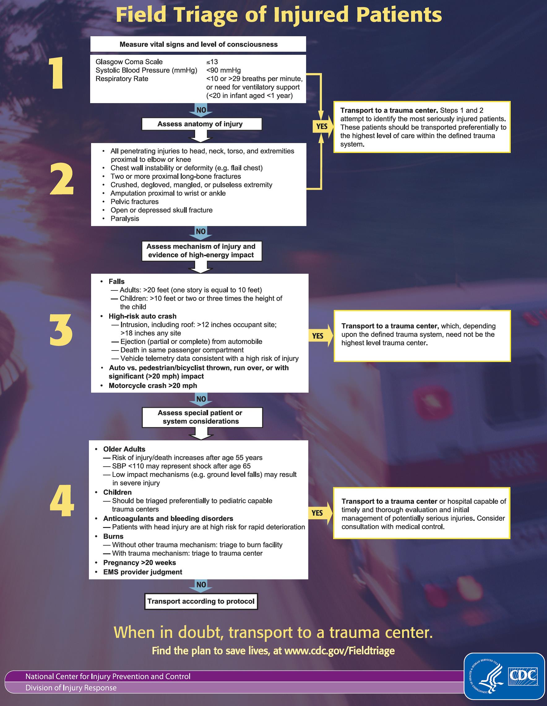 Resources Stony Brook Trauma Center